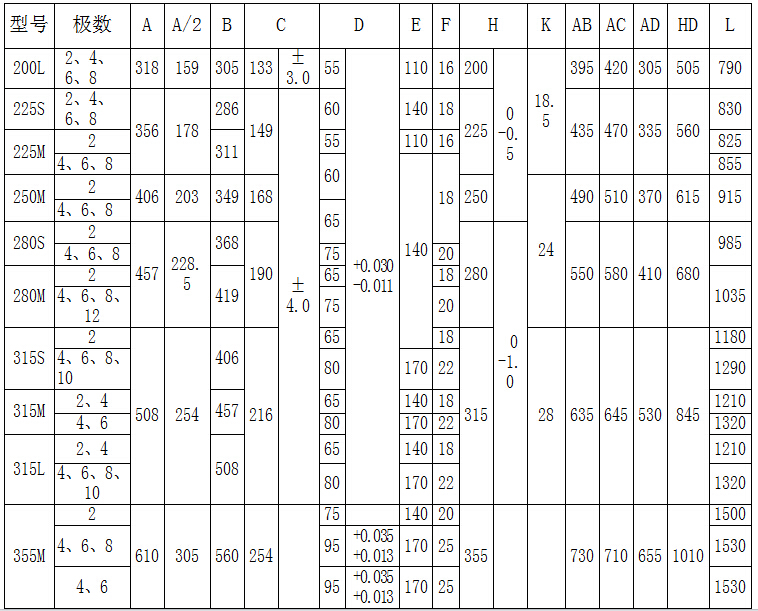 YP2寬頻電機參數(shù)