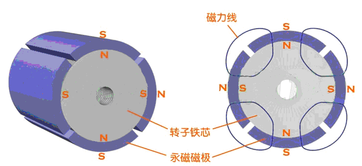 永磁同步電機永磁轉(zhuǎn)子1