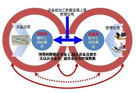 力久電機(jī)兩化融合