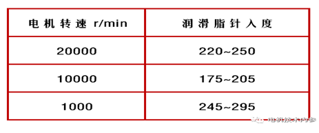 電機(jī)轉(zhuǎn)速