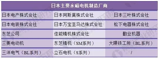 日本永磁電機(jī)制造商