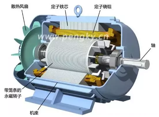 永磁同步電機(jī)剖視圖