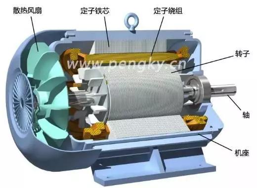 永磁同步電動(dòng)機(jī)剖視圖