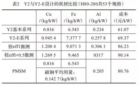 電機(jī)耗材比較