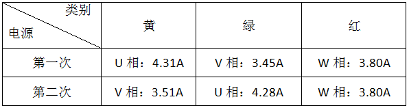 永磁同步電機(jī)檢測表2