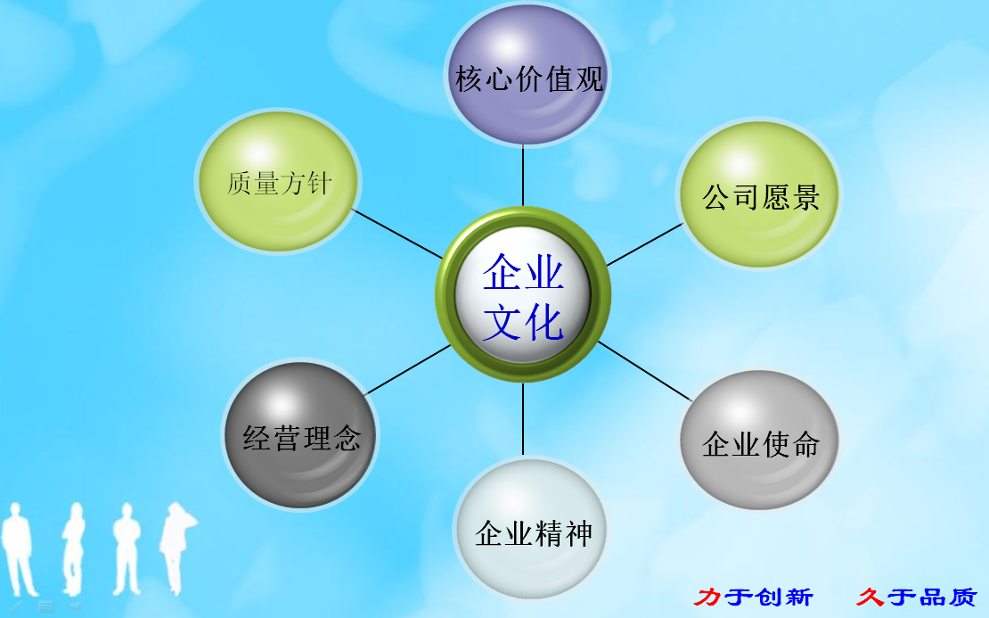 力久企業(yè)文化