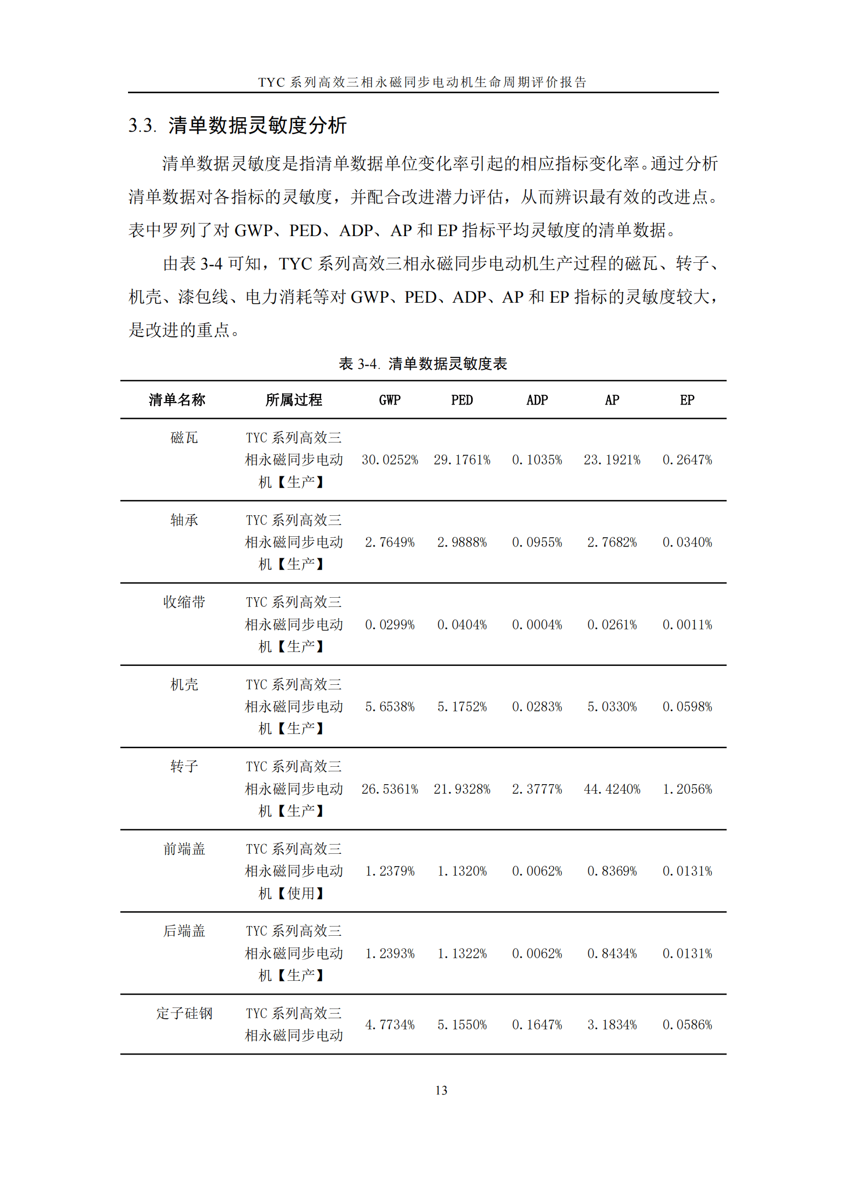 力久電機TYC系列高效三相永磁同步電動機LCA報告