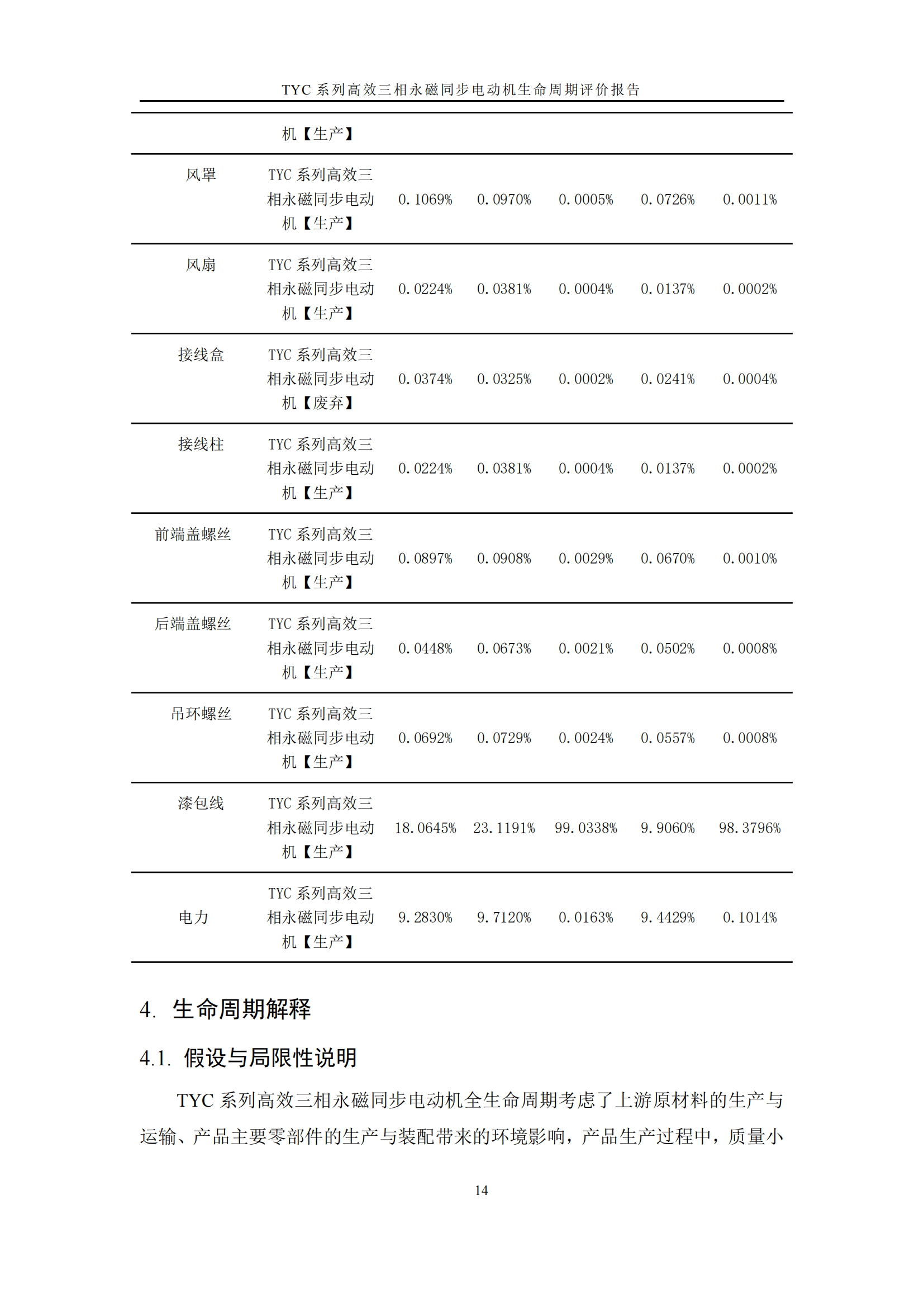 力久電機TYC系列高效三相永磁同步電動機LCA報告