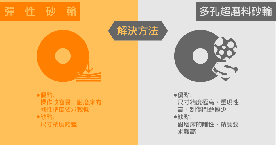 砂輪選擇方法