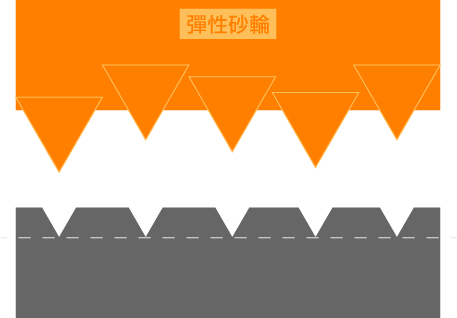 彈性砂輪